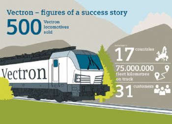 500th electric Vectron locomotive sold