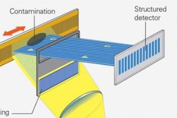 New ASIC helps boost axis accuracy