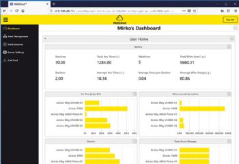 Digital solutions optimise cutting and welding 