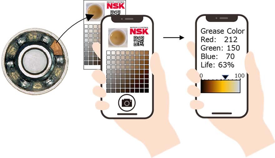 NSK develops grease degradation diagnosis technology