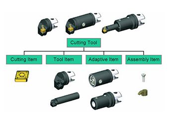 Tooling data exchange format made public