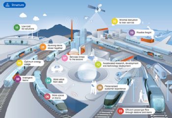 Driverless trains are the future