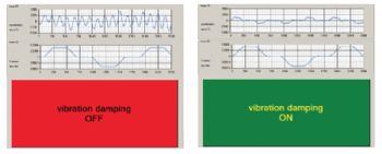 NUM launches active vibration control system
