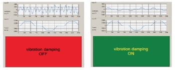 NUM launches active vibration control system 