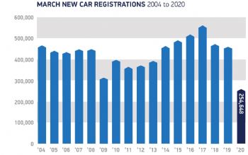 New UK car registrations plummet in March