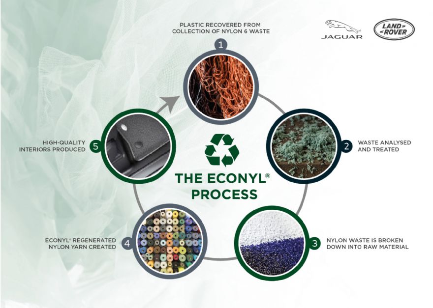 JLR to use plastic waste in sustainable interiors