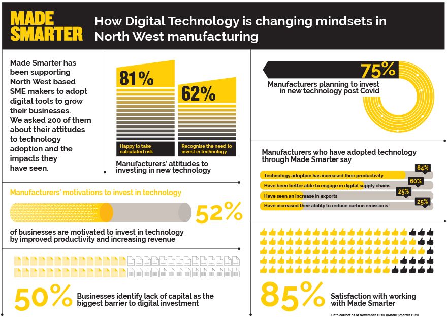 SMEs urged to strategically plan digital futures