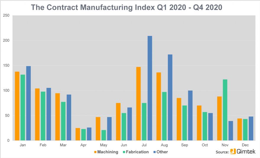 CMI shows a volatile 2020 for sub-contracting