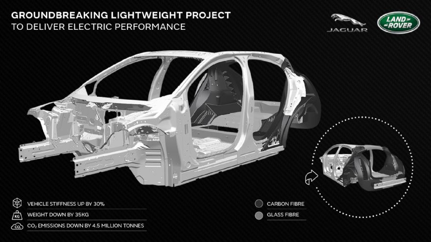 JLR undertakes ‘groundbreaking’ advanced composites project