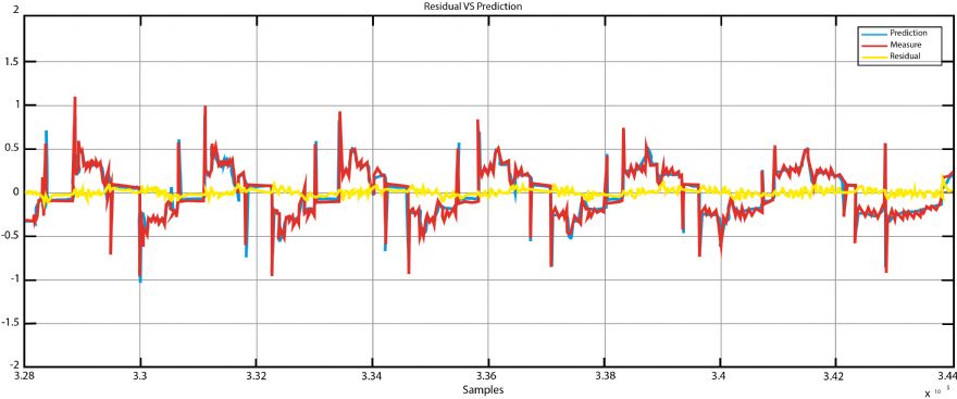 AI software facilitates condition-monitoring of CNC machine tools