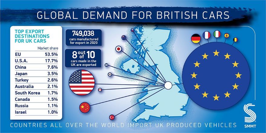 UK car production falls -27.3% in January