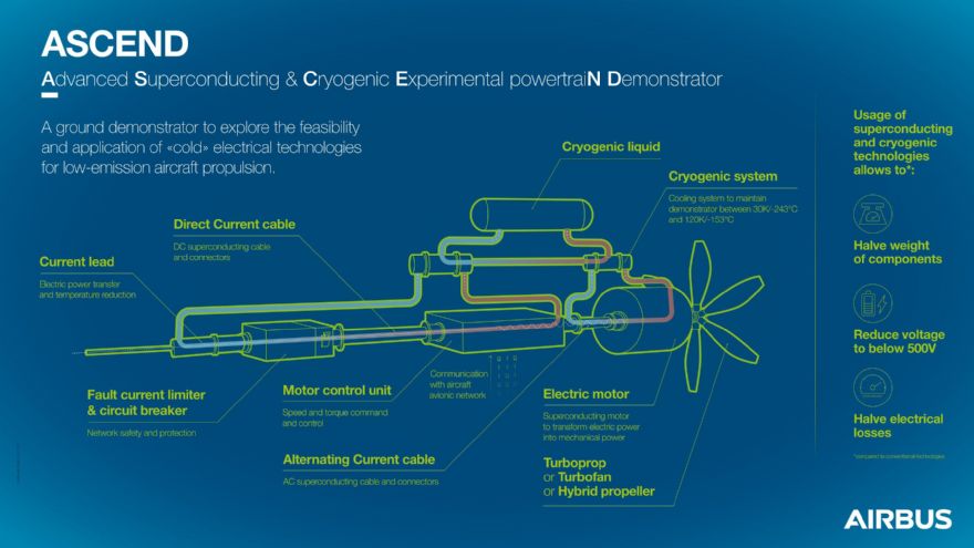 Airbus launches ASCEND as part of its ‘decarbonisation roadmap’