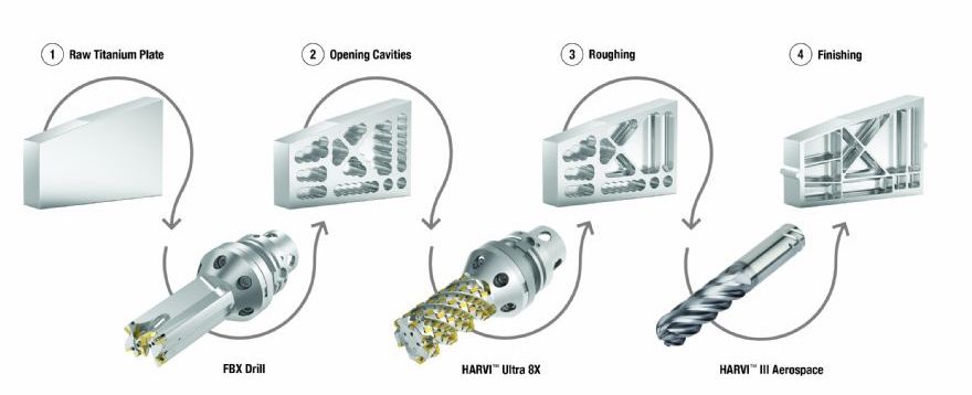 Kennametal introduces new FBX drill for faster aerospace machining