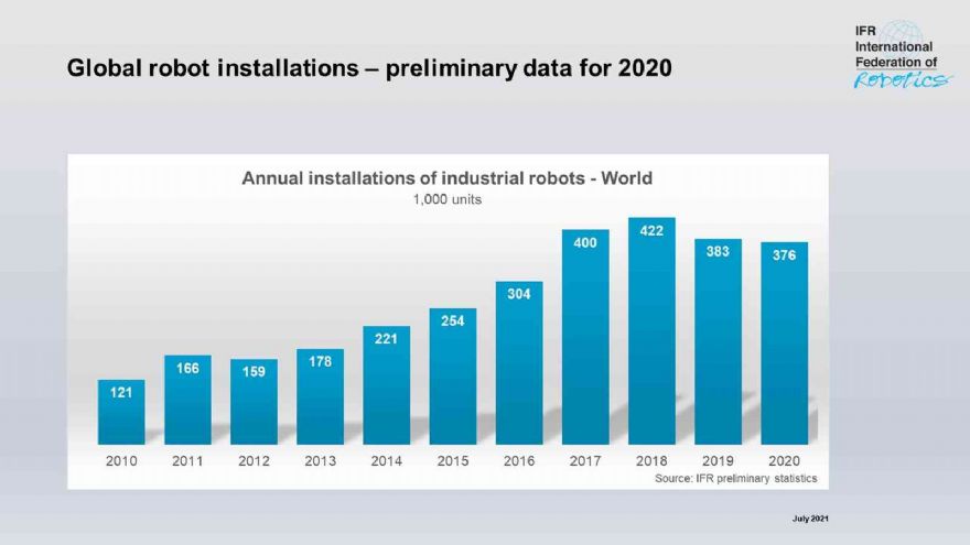 China leads post-pandemic recovery - IFR’s World Robotics outlook