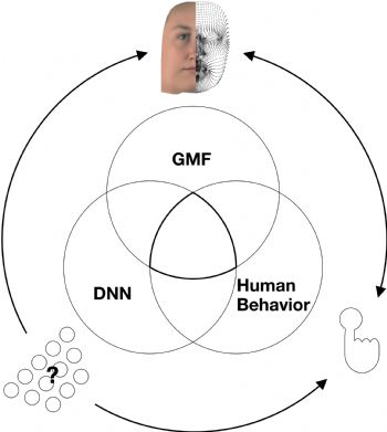 Developing an AI that ‘thinks’ like humans