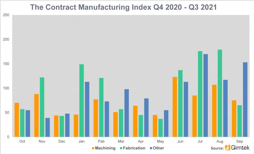 Uncertainty stalls sub-contracting growth