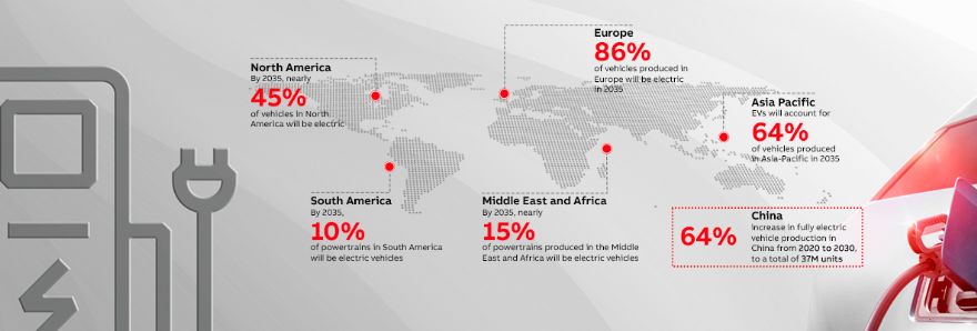 Increasing number of powertrains adds to manufacturing complexity