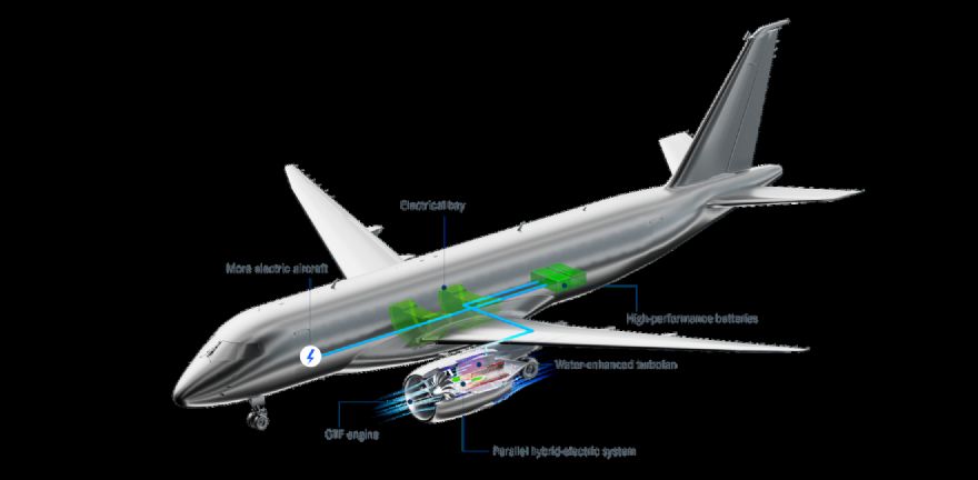 Project to boost hybrid-electric and water-enhanced turbofans