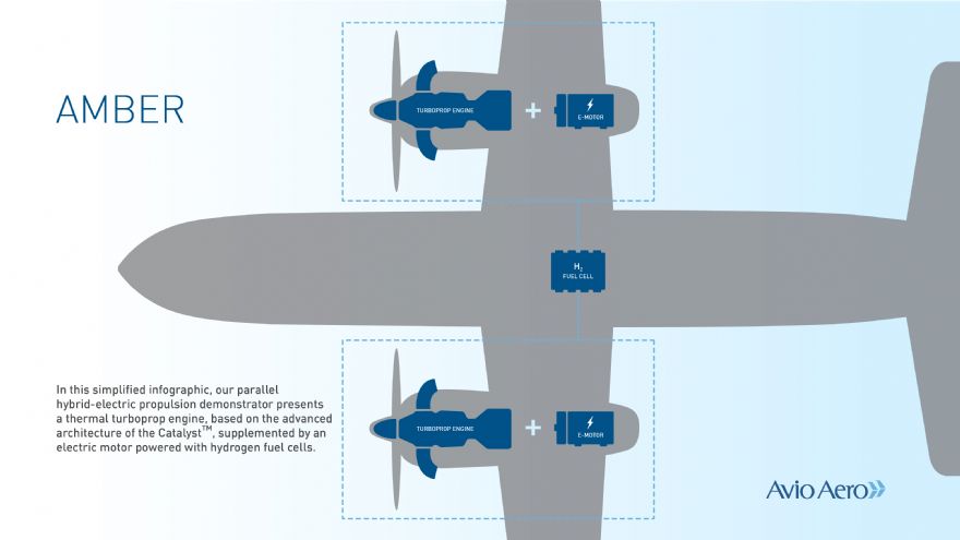 Avio Aero launches hybrid electric technology programme 