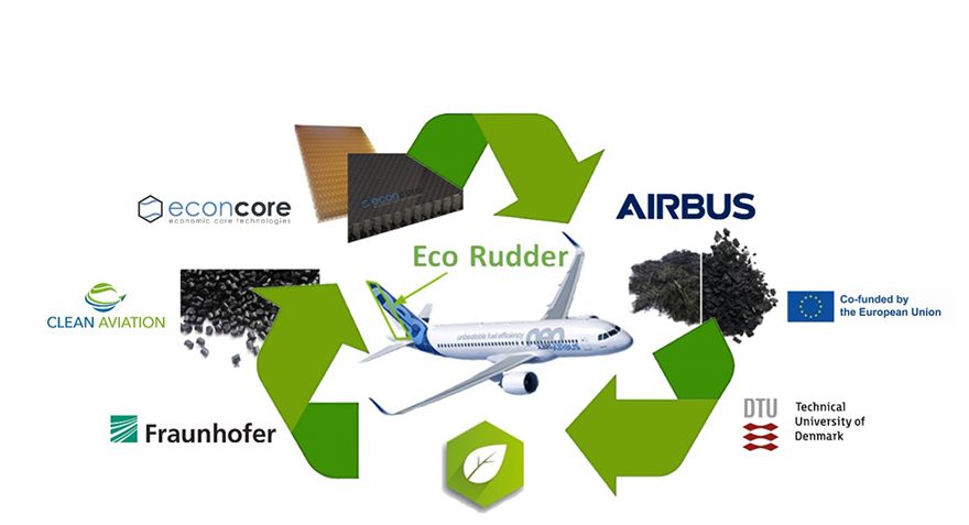 Green and sustainable rudder structure developed for Airbus