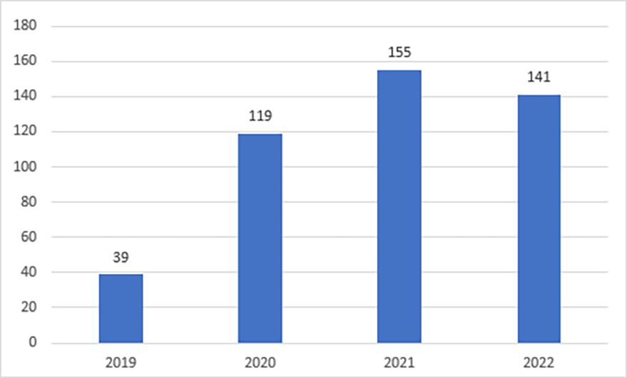 Manufacturers see overall fall in cyber-related data breaches 