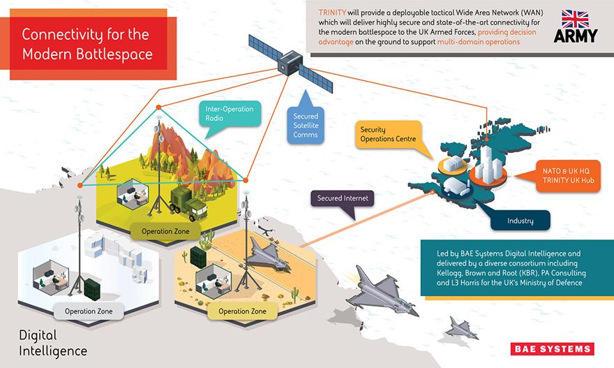 BAE Systems wins £89 million MoD defence communications deal