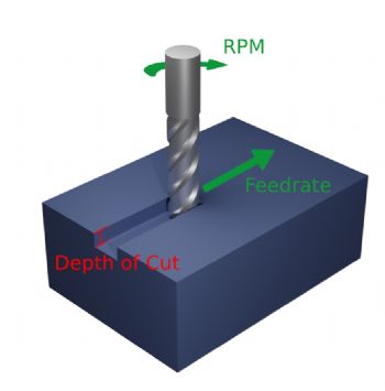 Productive Machines launches new app for force optimisation