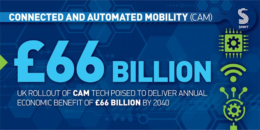 CAM tech set to deliver multi-billion-pound opportunities
