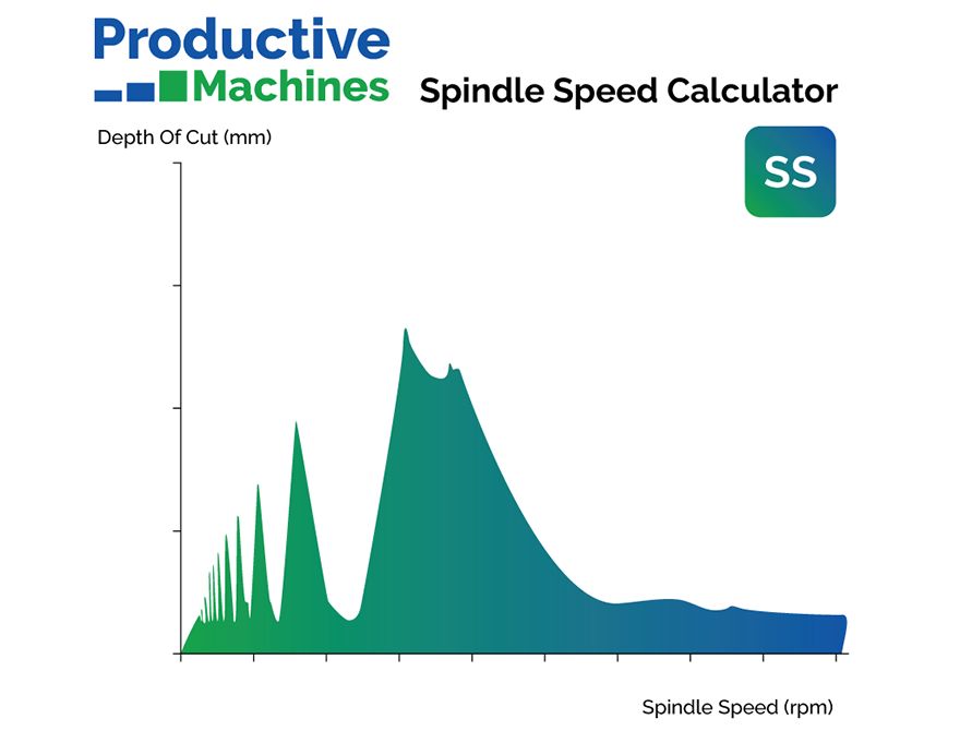 Cloud-based app furthers the quest for chatter-free machining