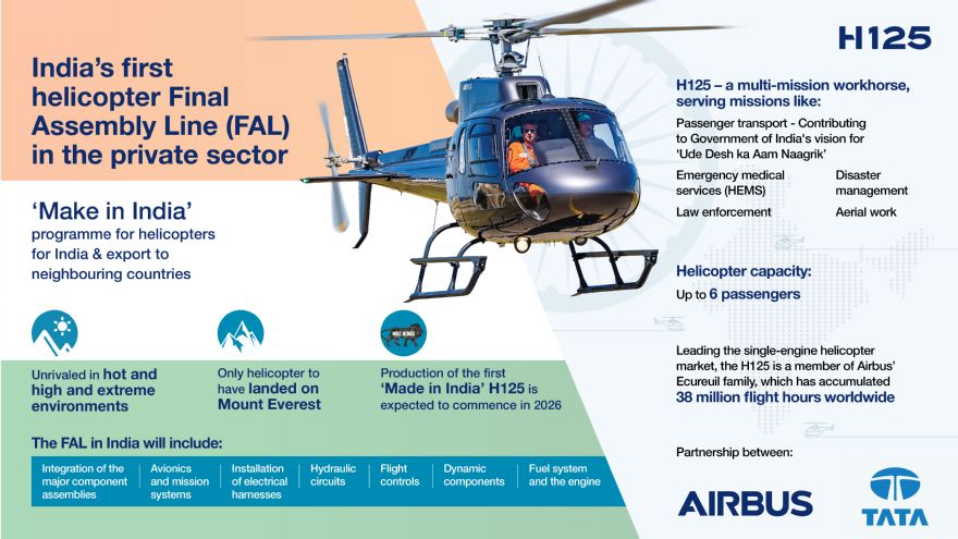 Airbus Helicopters and Tata Group to set up FAL in India