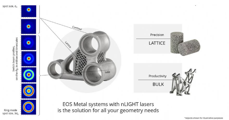 NLight and EOS to usher in ‘new era’ of AM lasers
