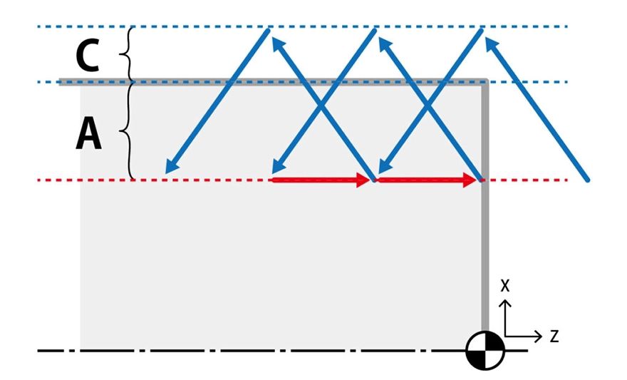 Nakamura-Tome launches new ‘Triangle-Cut’ function