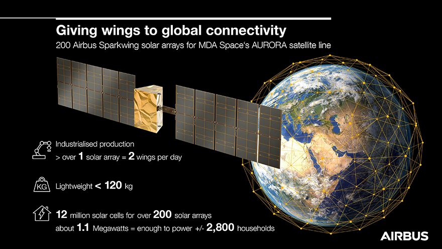Airbus selected to supply over 200 Sparkwing solar arrays