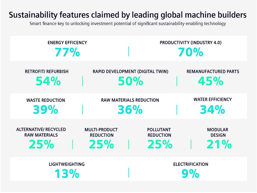 Global machine builders focus on sustainability