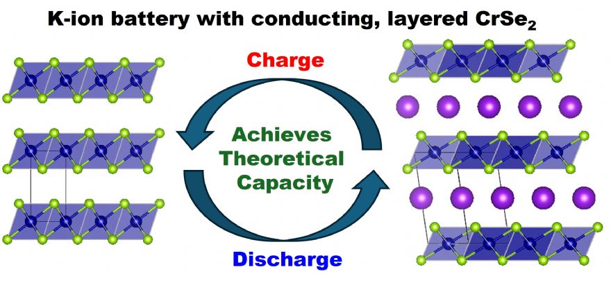 Game-changing breakthrough for potassium-ion batteries