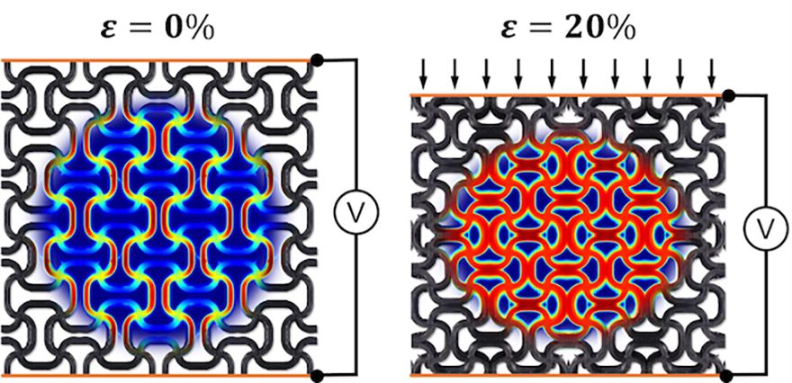 Researching future generations of self-sensing materials