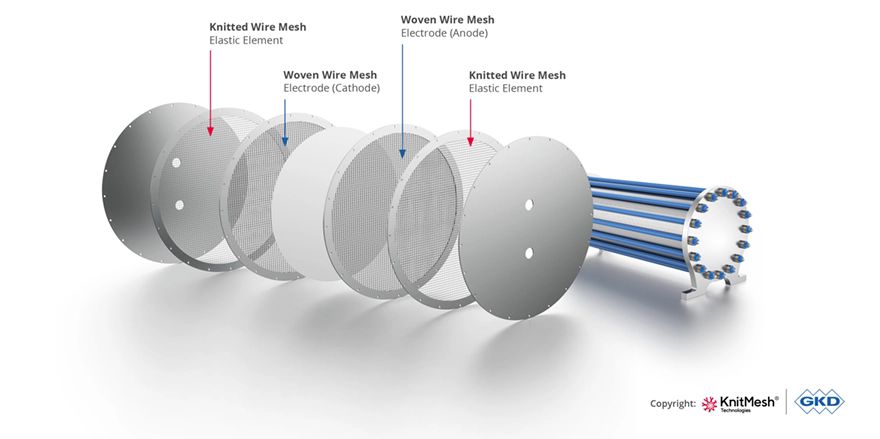 KnitMesh Technologies and GKD agree strategic partnership