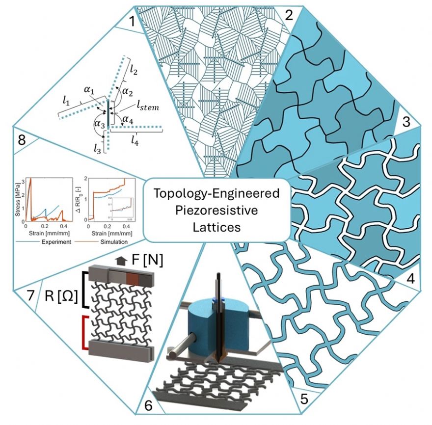 AM breakthrough for novel auxetic materials