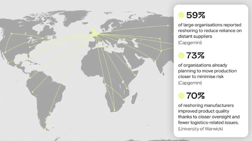 3D People says AM makes reshoring a compelling proposition