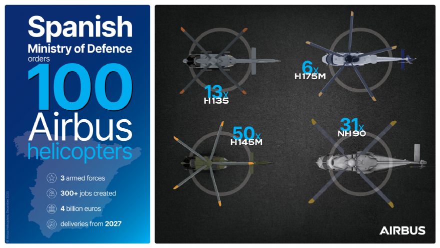 Spanish MoD orders 100 Airbus helicopters