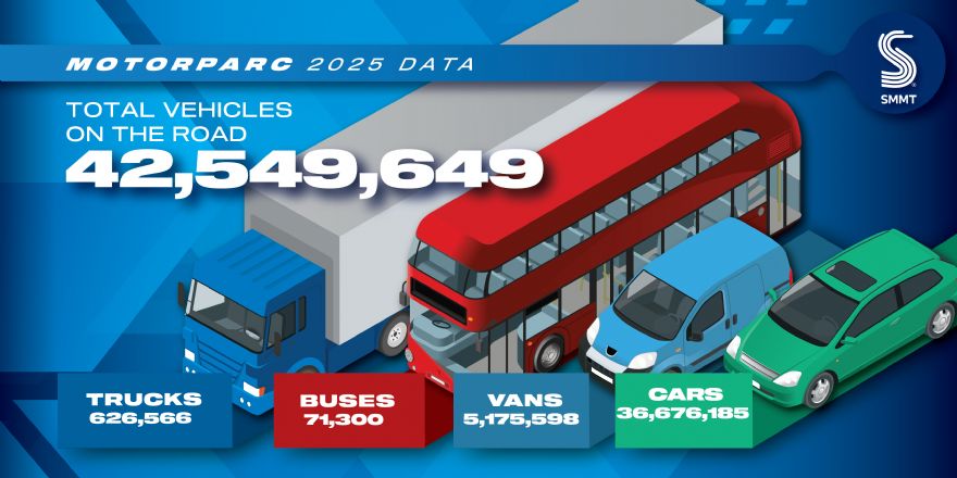 One in 22 vehicles now zero-emission in the UK