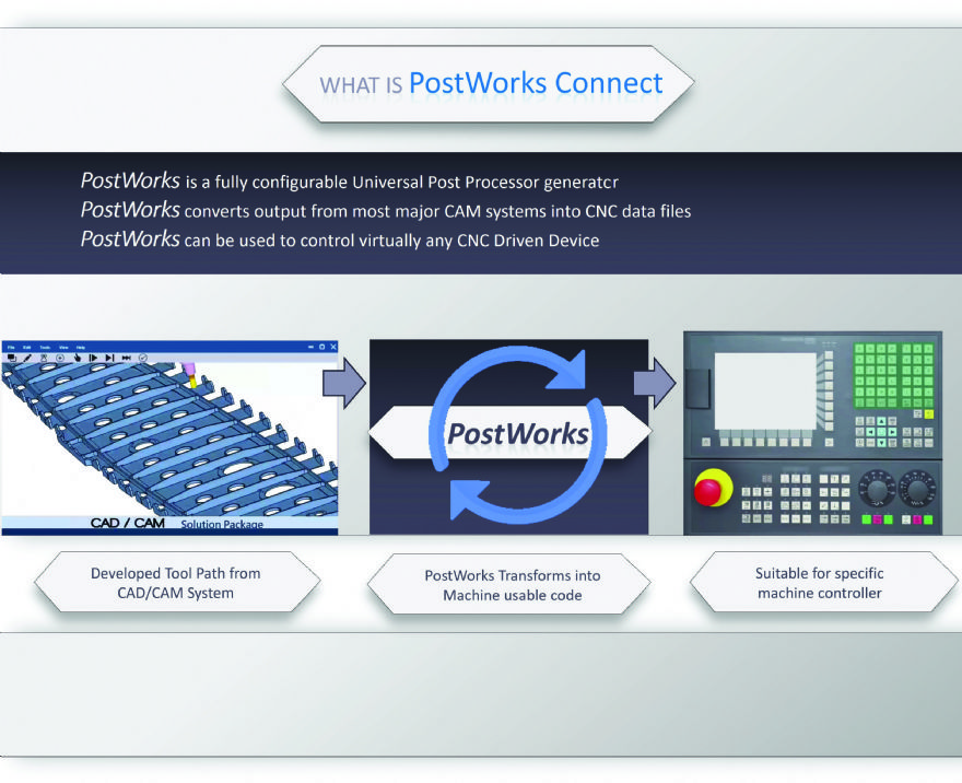 PostWorks Connect to debut at IMTS 2026