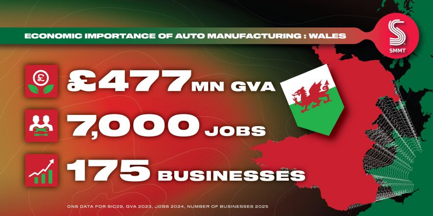 Welsh automotive sector worth £477m to UK economy