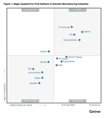 PTC earns Gartner Leader and Visionary recognition for PLM