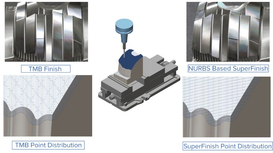 Latest ModuleWorks 2026.08 delivers smarter toolpaths, and simulation 