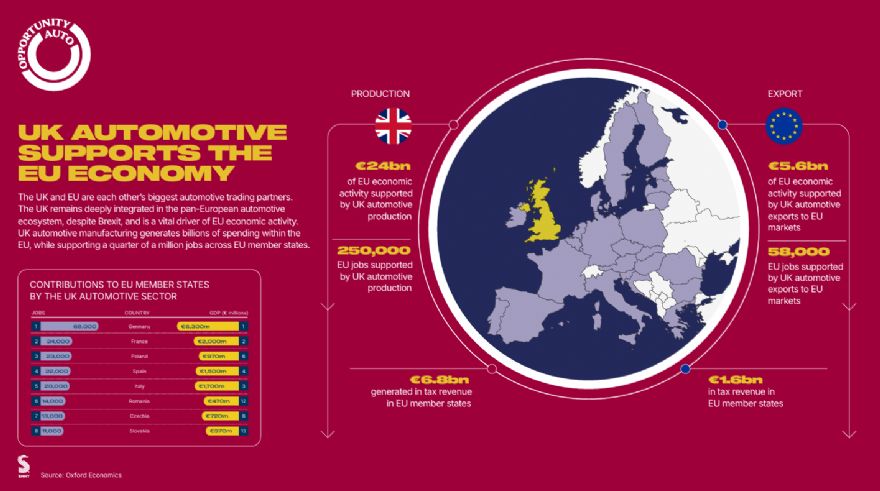 SMMT warns EU plans could undermine UK auto industry supply chain