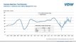 German decline in machine tool orders turns the corner in March
