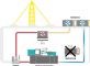 MHRS diverts waste heat from machinery to heat factories