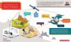 BAE Systems wins £89 million MoD defence communications deal 