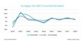 Global manufacturing downturn expected to be shortlived